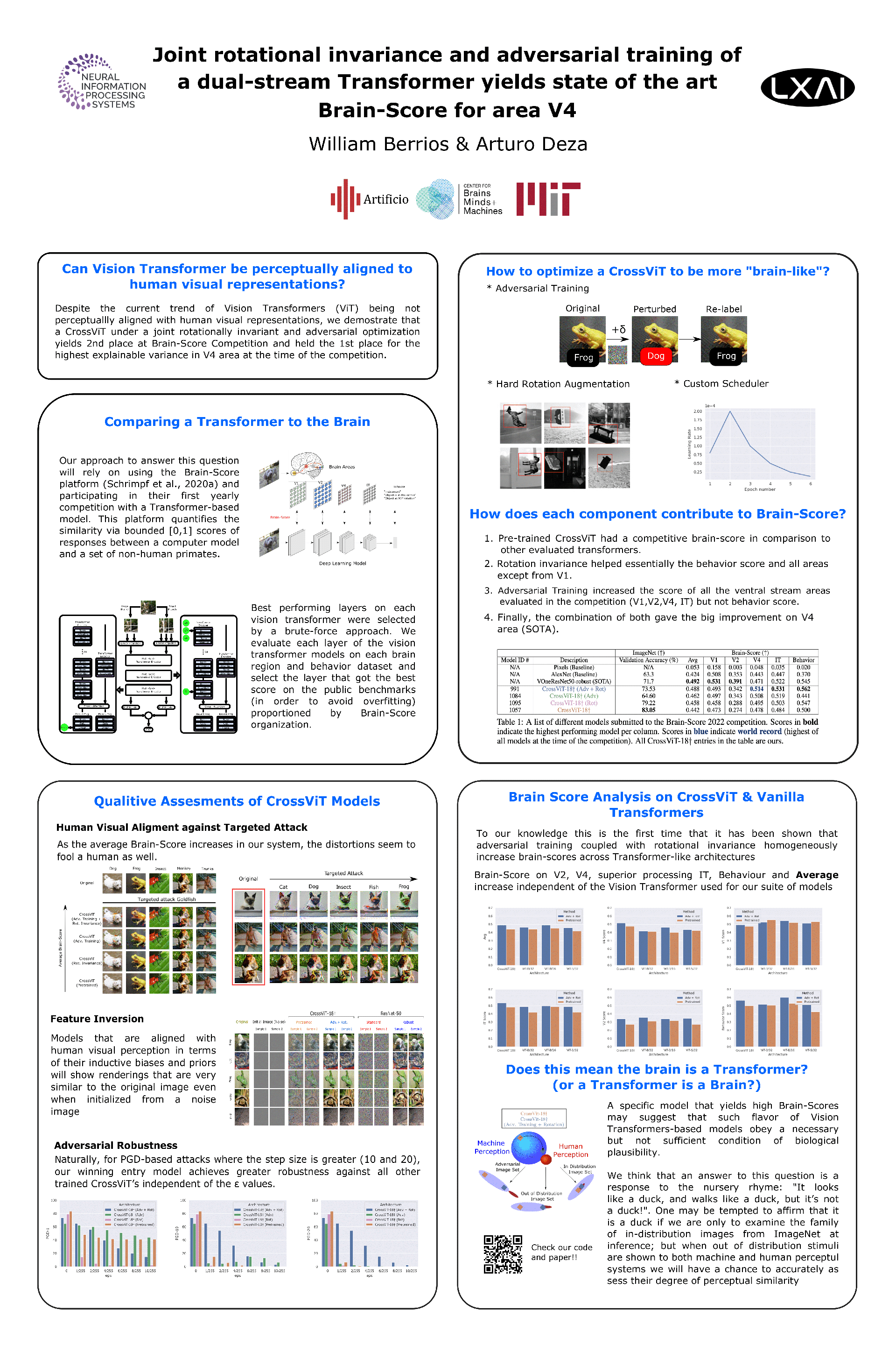 NeurIPS Joint Rotational Invariance And Adversarial Training Of A Dual ...